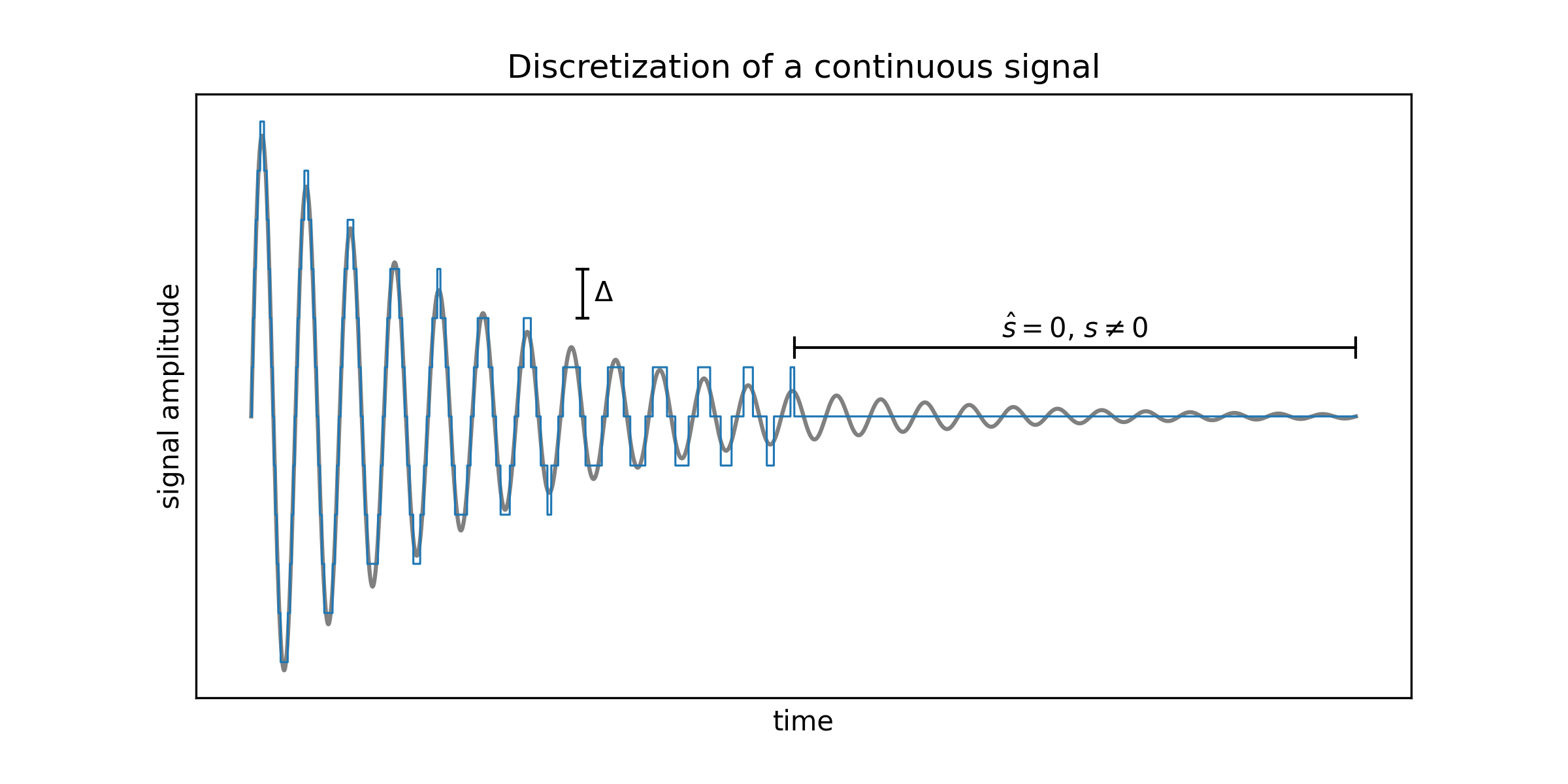 SNMR signal simulation