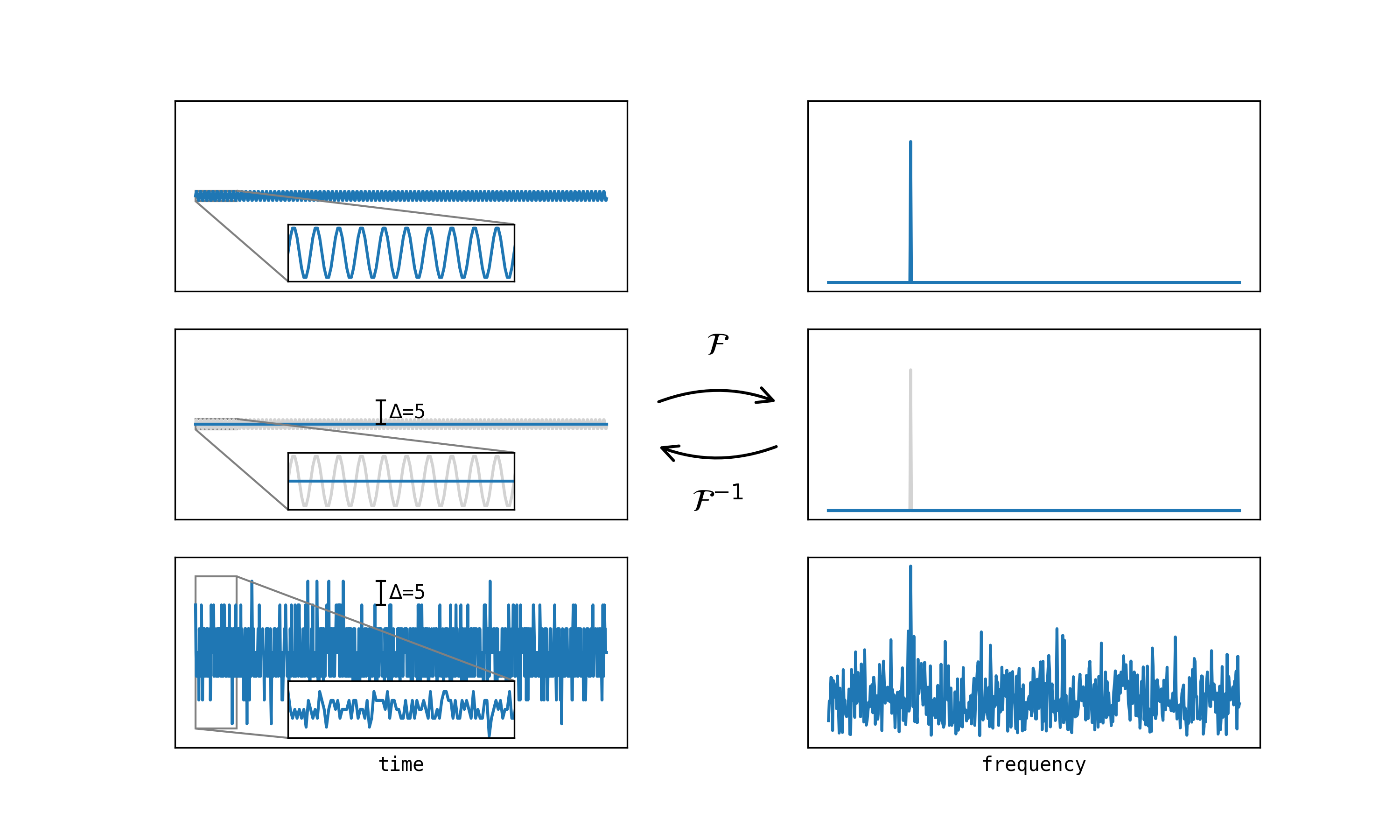 SNMR signal simulation